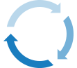 Improve Processes