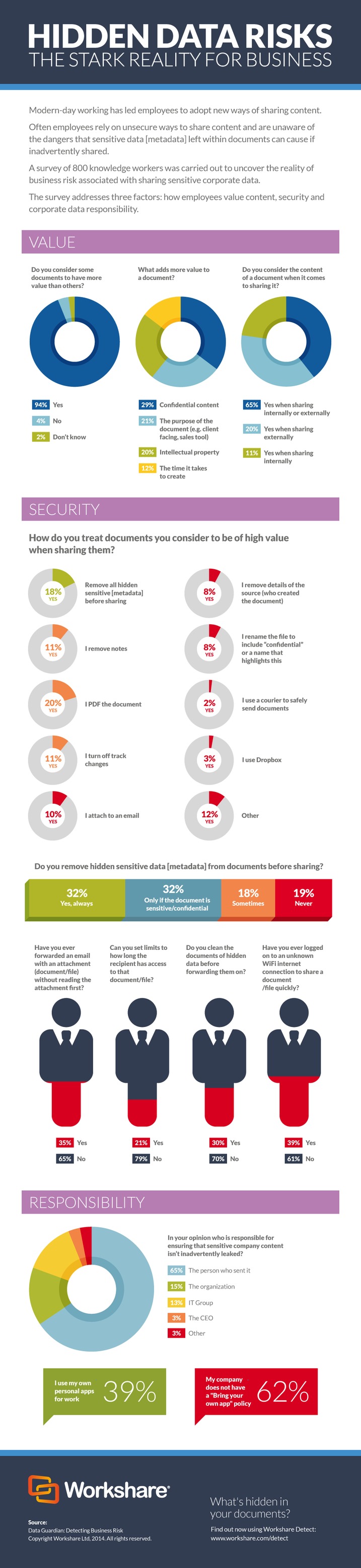 HIDDEN DATA RISKS: THE STARK REALITY FOR BUSINESS