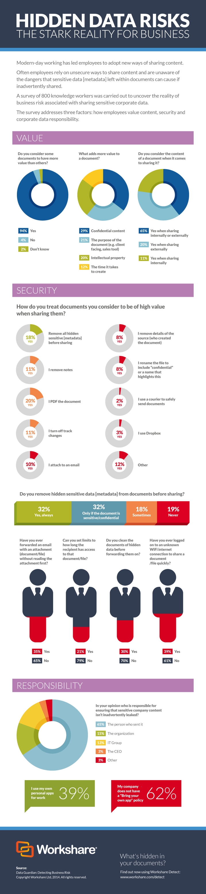 HIDDEN DATA RISKS: THE STARK REALITY FOR BUSINESS