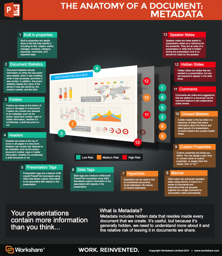 METADATA: WHAT'S HIDDEN IN YOUR POWERPOINT PRESENTATIONS?