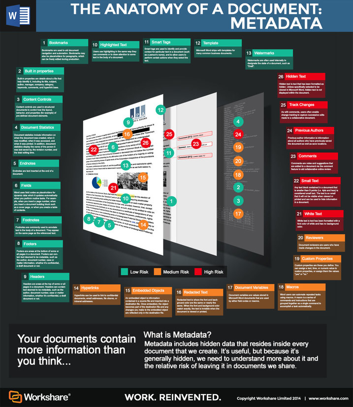 METADATA: WHAT'S HIDDEN IN YOUR WORD DOCUMENTS?