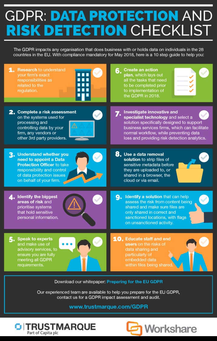 Data protection and risk detection checklist